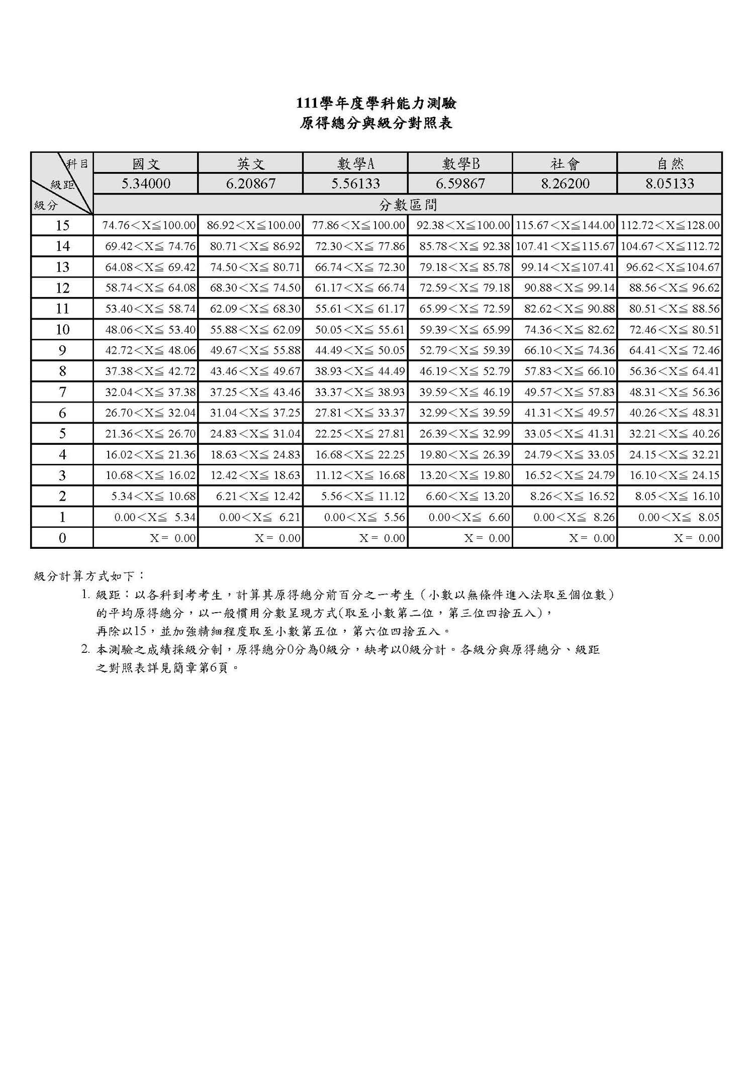 學測放榜後,接下來你該怎麼做? - 第2張圖