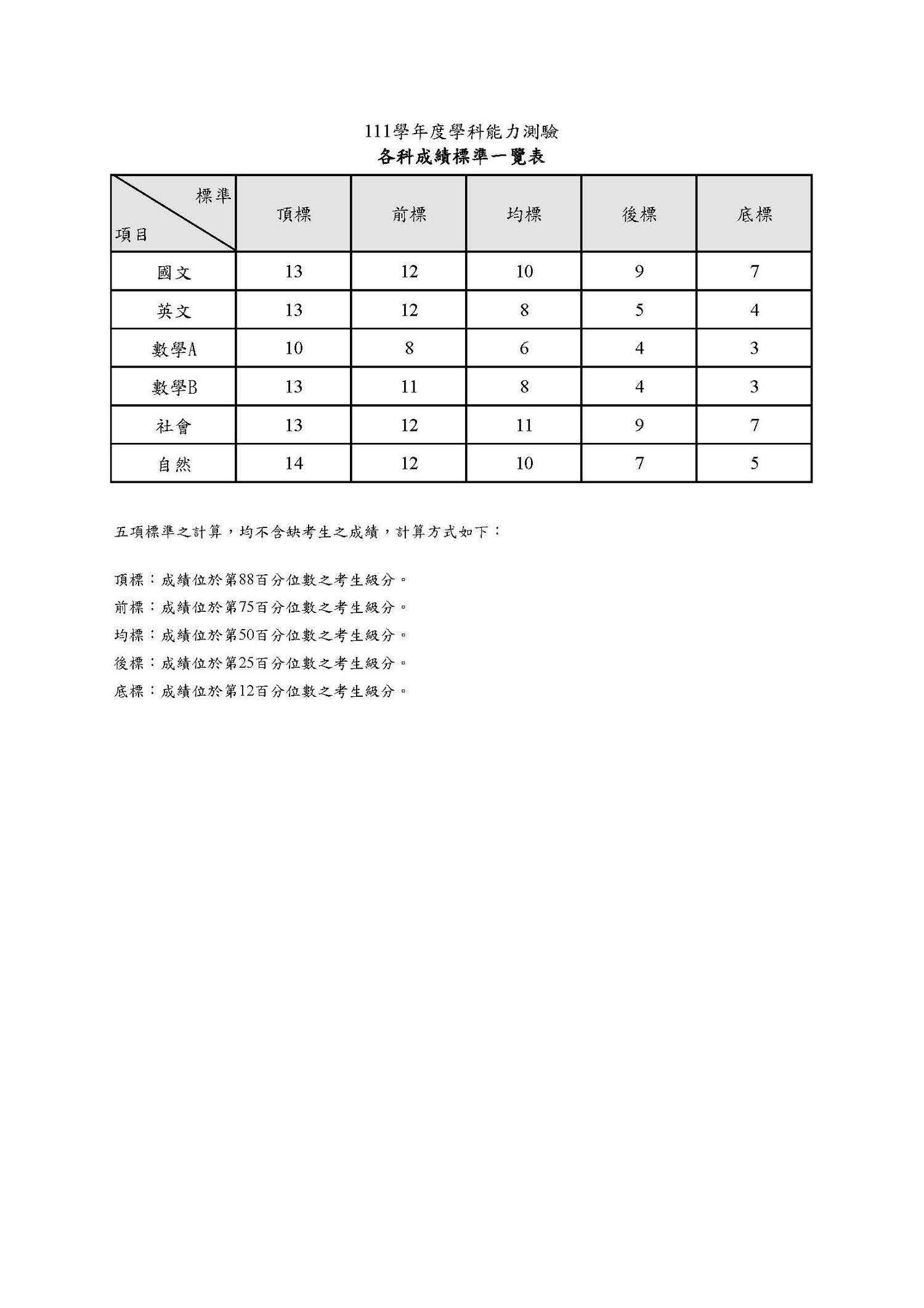 學測放榜後,接下來你該怎麼做? - 第1張圖