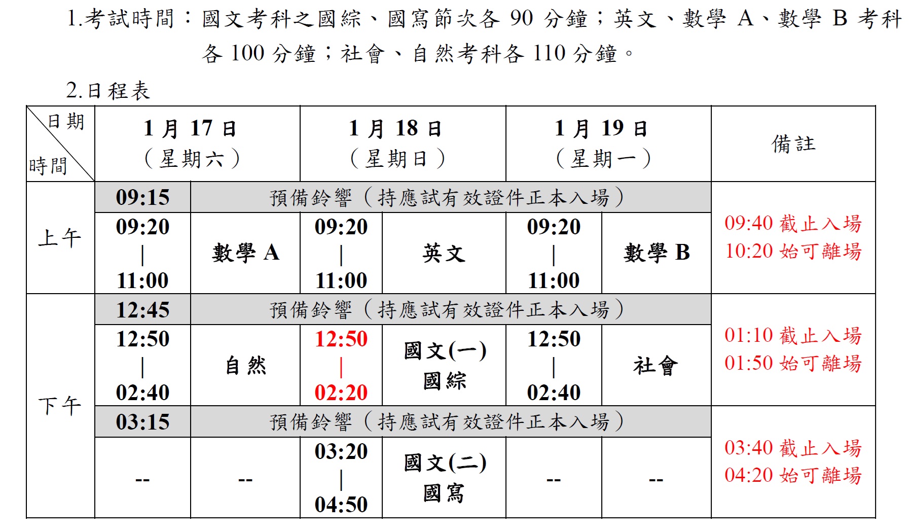 115學測 自然科這樣準備，更高機率考到滿級分